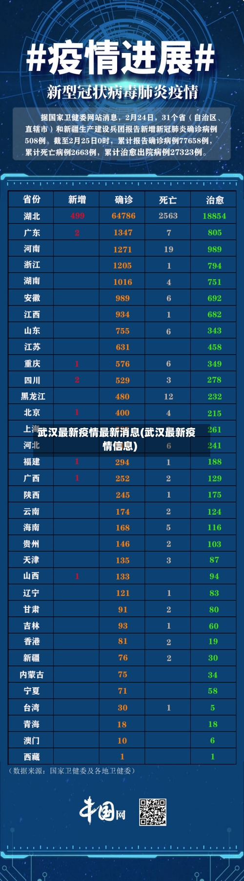 武汉最新疫情最新消息(武汉最新疫情信息)-第1张图片