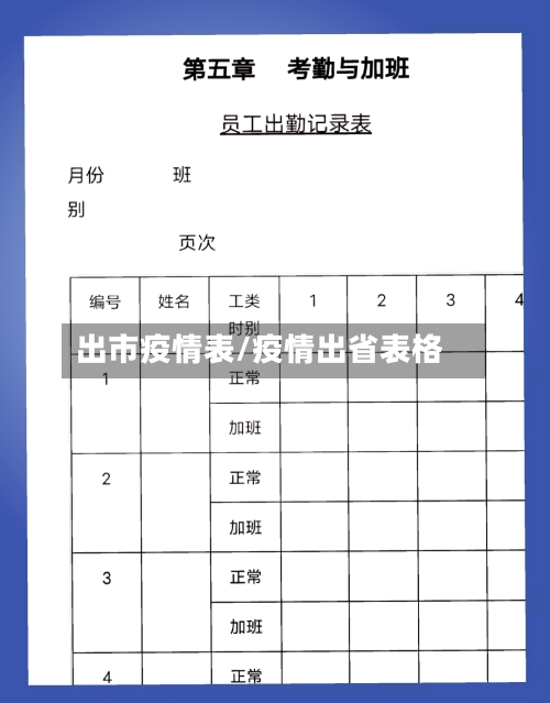 出市疫情表/疫情出省表格-第3张图片