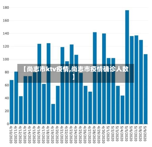 【尚志市ktv疫情,尚志市疫情确诊人数】-第1张图片