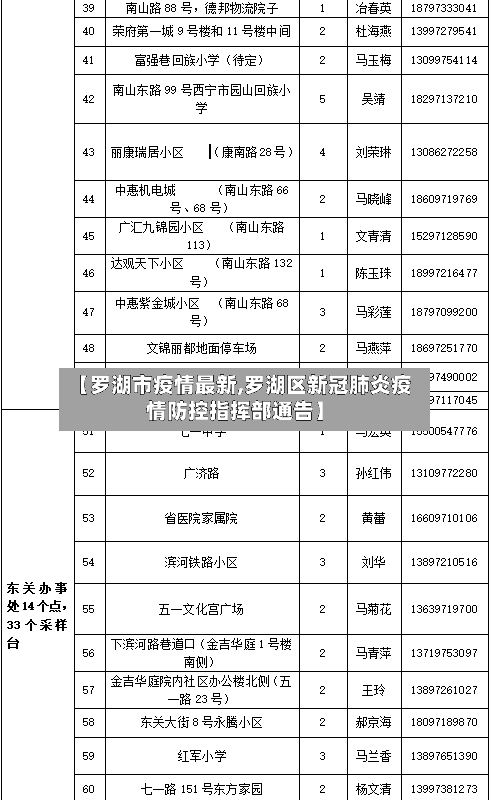 【罗湖市疫情最新,罗湖区新冠肺炎疫情防控指挥部通告】-第3张图片