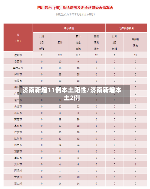 济南新增11例本土阳性/济南新增本土2例-第3张图片