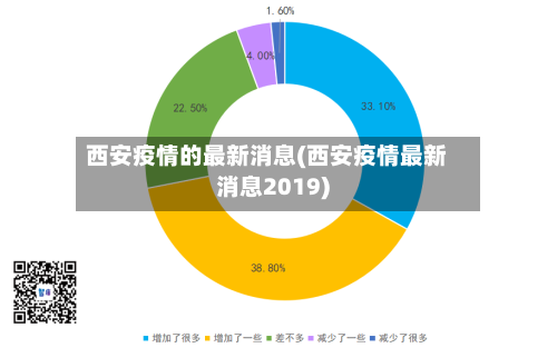 西安疫情的最新消息(西安疫情最新消息2019)-第2张图片