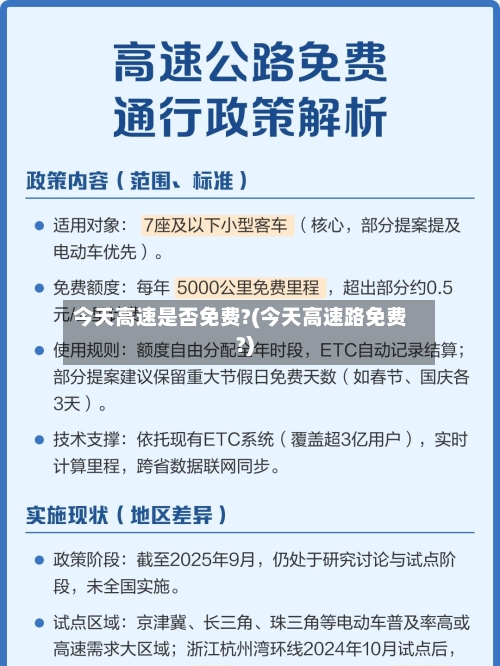今天高速是否免费?(今天高速路免费?)-第1张图片
