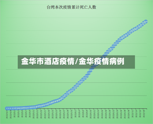 金华市酒店疫情/金华疫情病例-第2张图片