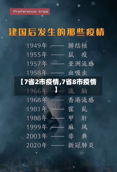 【7省2市疫情,7省8市疫情】-第1张图片