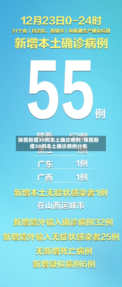 陕西新增30例本土确诊病例/陕西新增30例本土确诊病例分布-第1张图片