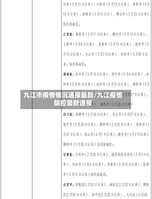九江市疫情情况通报最新/九江疫情防控最新通报-第1张图片