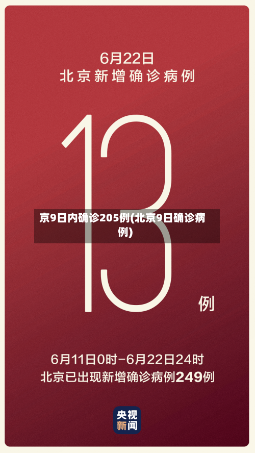 京9日内确诊205例(北京9日确诊病例)-第2张图片