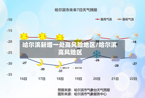 哈尔滨新增一处高风险地区/哈尔滨 高风险区-第3张图片