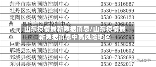 山东疫情最新数据消息/山东疫情最新数据消息中高风险地区-第1张图片