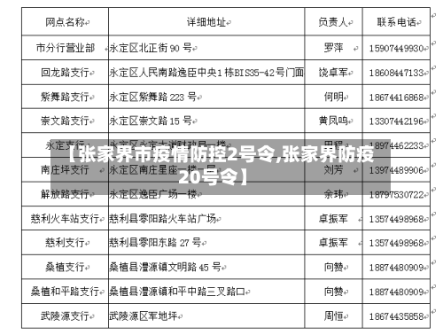 【张家界市疫情防控2号令,张家界防疫20号令】-第1张图片