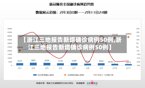 【浙江三地报告新增确诊病例50例,浙江三地报告新增确诊病例50例】-第1张图片