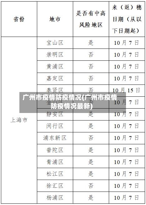 广州市疫情防疫情况(广州市疫情防疫情况最新)-第2张图片
