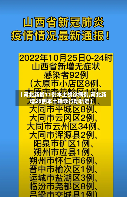 【河北新增11例本土确诊病例,河北新增20例本土确诊行动轨迹】-第2张图片