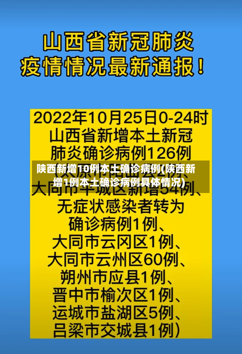 陕西新增10例本土确诊病例(陕西新增1例本土确诊病例具体情况)-第2张图片
