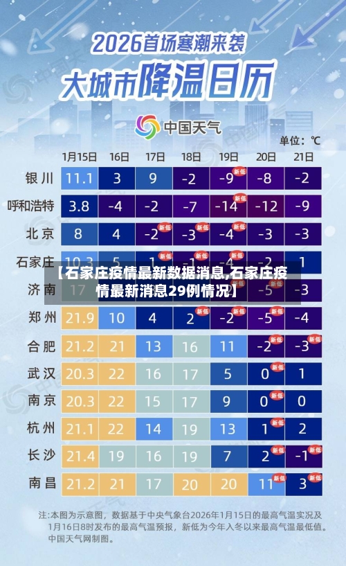 【石家庄疫情最新数据消息,石家庄疫情最新消息29例情况】-第1张图片
