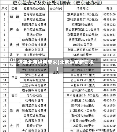 近来北京进京要求(北京进京新要求)-第1张图片