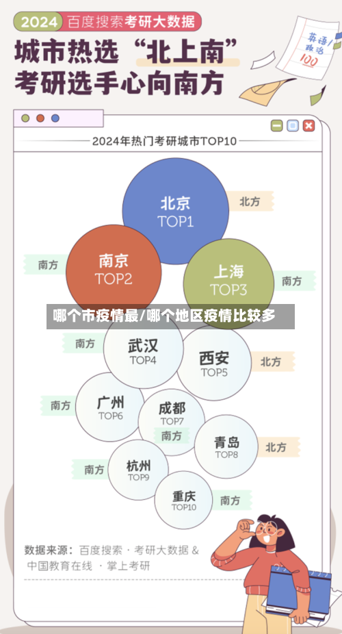 哪个市疫情最/哪个地区疫情比较多-第1张图片
