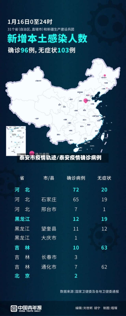 泰安市疫情轨迹/泰安疫情确诊病例-第2张图片