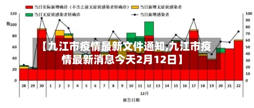 【九江市疫情最新文件通知,九江市疫情最新消息今天2月12日】-第1张图片