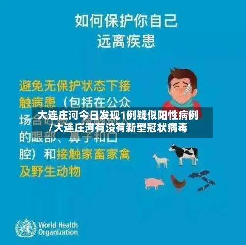 大连庄河今日发现1例疑似阳性病例/大连庄河有没有新型冠状病毒-第1张图片