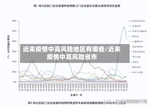 近来疫情中高风险地区有哪些/近来疫情中高风险省市-第1张图片