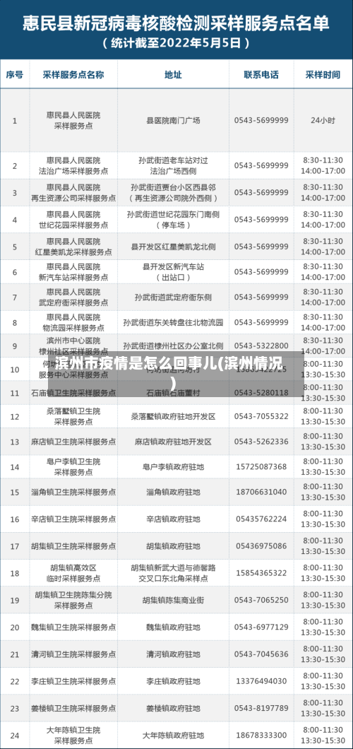 滨州市疫情是怎么回事儿(滨州情况)-第2张图片