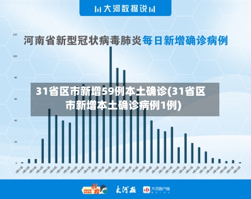 31省区市新增59例本土确诊(31省区市新增本土确诊病例1例)-第1张图片