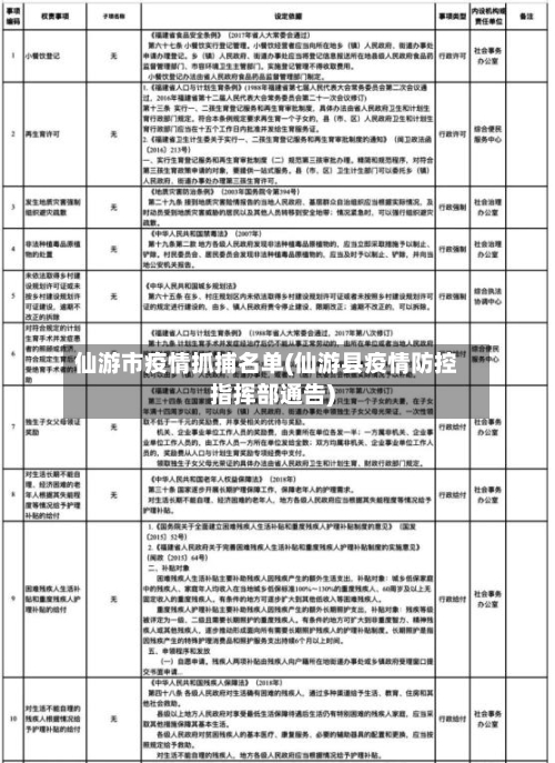 仙游市疫情抓捕名单(仙游县疫情防控指挥部通告)-第3张图片