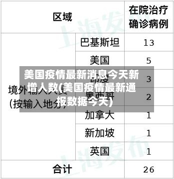 美国疫情最新消息今天新增人数(美国疫情最新通报数据今天)-第1张图片