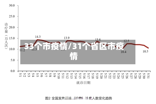 33个市疫情/31个省区市疫情-第3张图片