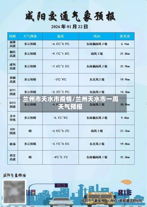 兰州市天水市疫情/兰州天水市一周天气预报-第1张图片
