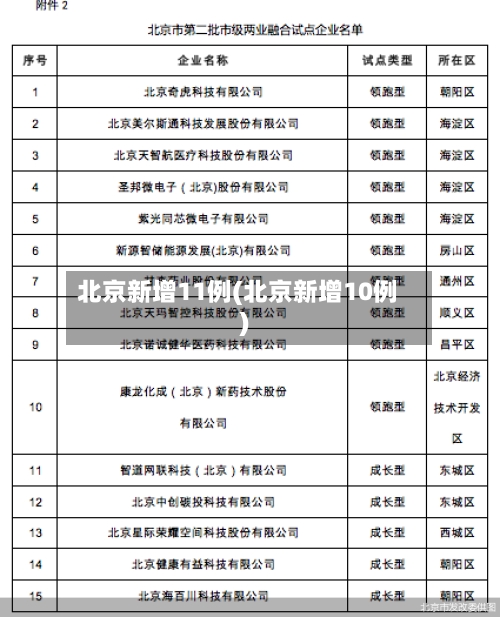 北京新增11例(北京新增10例)-第2张图片