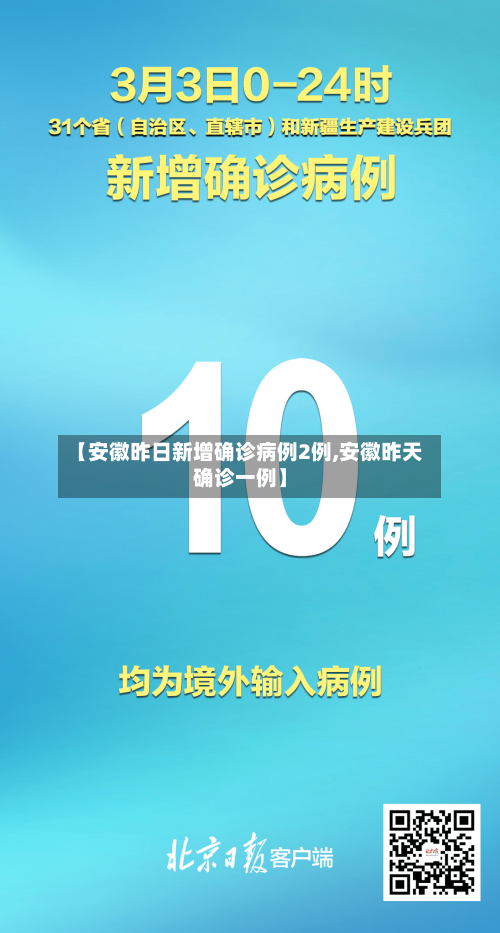 【安徽昨日新增确诊病例2例,安徽昨天确诊一例】-第2张图片