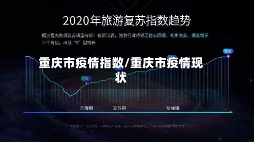 重庆市疫情指数/重庆市疫情现状-第2张图片