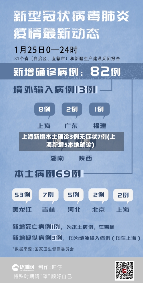 上海新增本土确诊3例无症状7例(上海新增5本地确诊)-第3张图片
