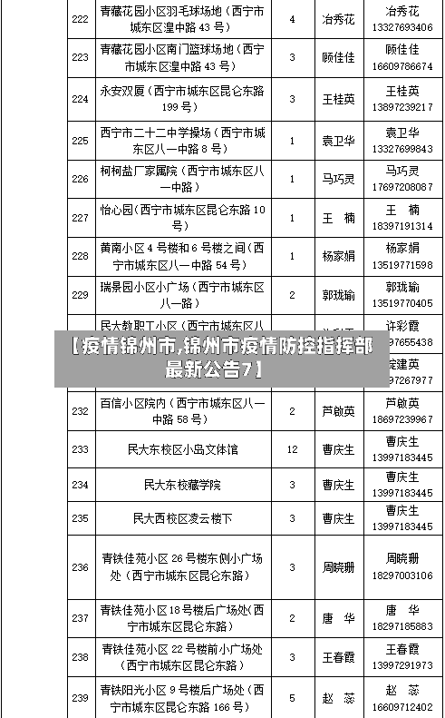 【疫情锦州市,锦州市疫情防控指挥部最新公告7】-第3张图片