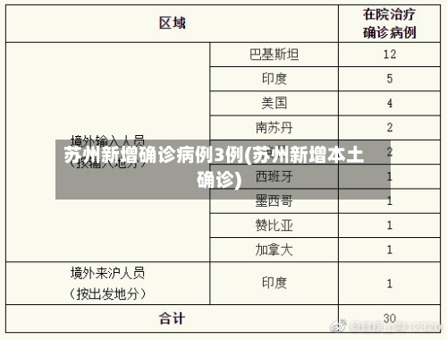 苏州新增确诊病例3例(苏州新增本土确诊)-第1张图片