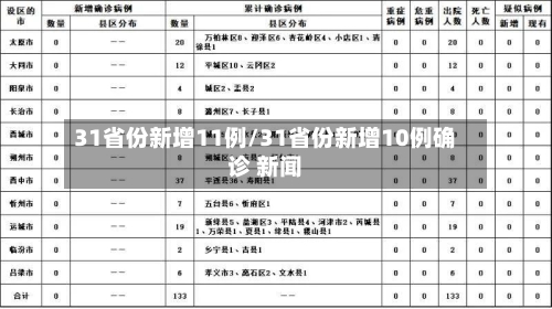 31省份新增11例/31省份新增10例确诊 新闻-第2张图片