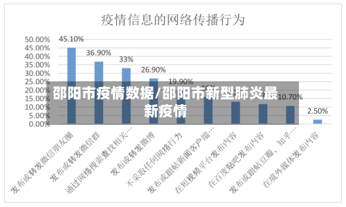 邵阳市疫情数据/邵阳市新型肺炎最新疫情-第1张图片