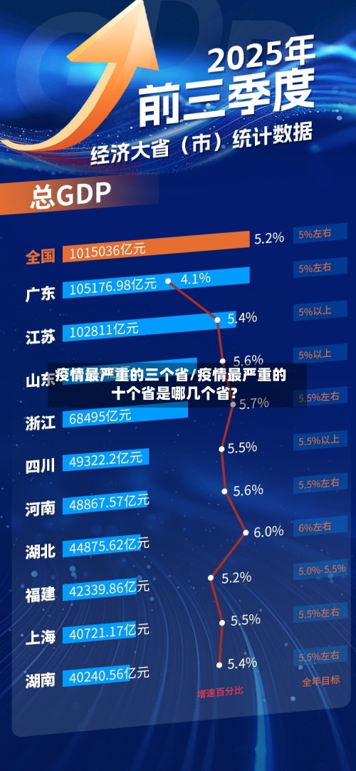 疫情最严重的三个省/疫情最严重的十个省是哪几个省?-第3张图片
