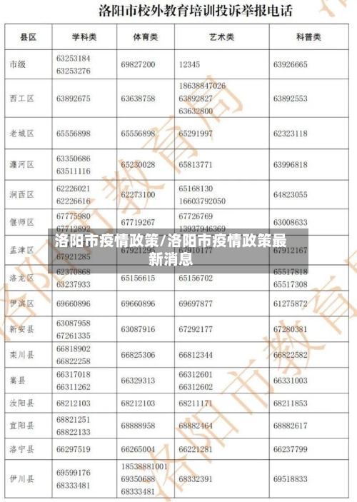 洛阳市疫情政策/洛阳市疫情政策最新消息-第3张图片