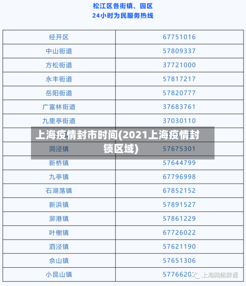 上海疫情封市时间(2021上海疫情封锁区域)-第1张图片