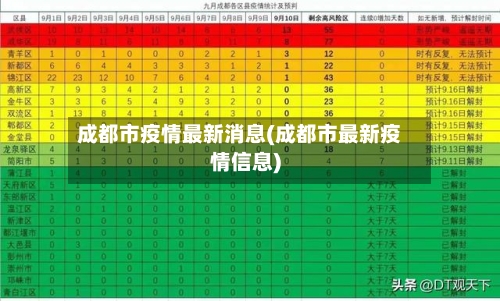 成都市疫情最新消息(成都市最新疫情信息)-第1张图片