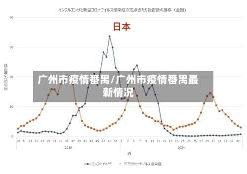 广州市疫情番禺/广州市疫情番禺最新情况-第1张图片