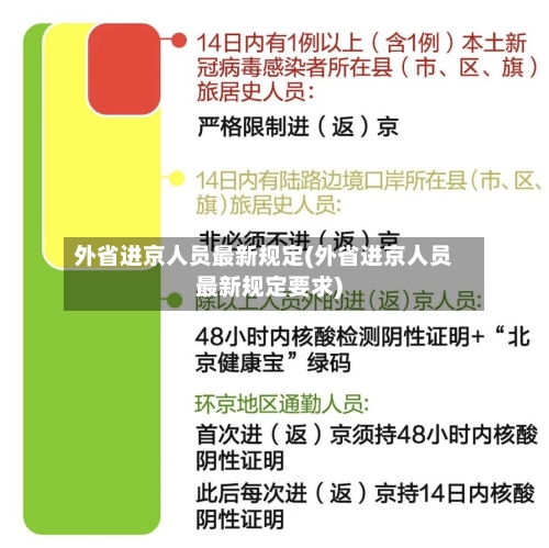 外省进京人员最新规定(外省进京人员最新规定要求)-第1张图片