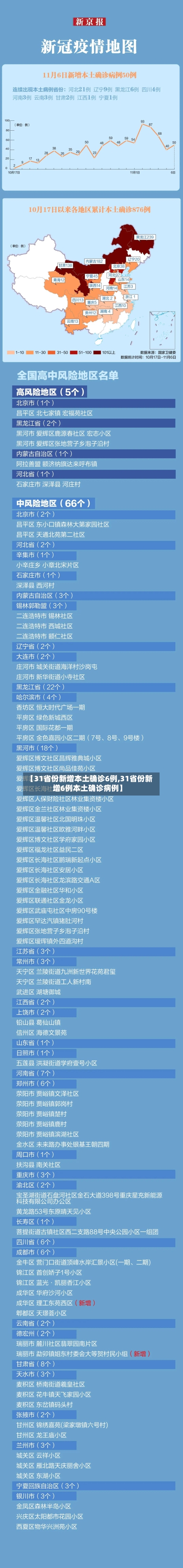 【31省份新增本土确诊6例,31省份新增6例本土确诊病例】-第1张图片