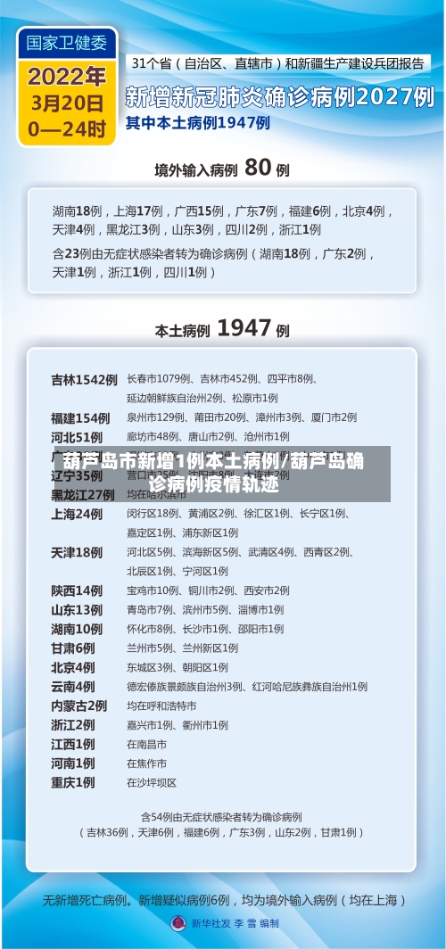 葫芦岛市新增1例本土病例/葫芦岛确诊病例疫情轨迹-第2张图片