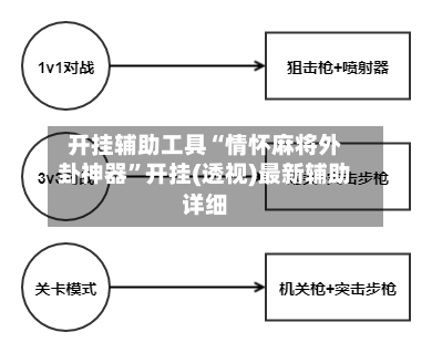 开挂辅助工具“情怀麻将外卦神器”开挂(透视)最新辅助详细-第3张图片