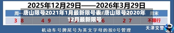 唐山限号2021年1月最新限号表/唐山限号2020年12月最新限号-第1张图片
